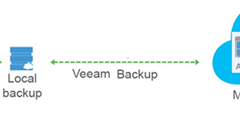 042220 2255 Howtoconfig1 240x113 - How to configure Veeam Backup and replication offload backup to Azure Blob