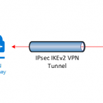100120 0013 DeployaNewA1 150x150 - Configuring CISCO MERAKI TO AZURE Site to Site VPN IPsec tunnel IKEv1