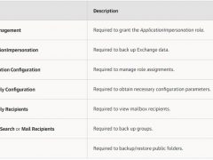 2022 04 14 8 52 46 240x180 - How to configure Azure AD Application Permissions for Modern App-Only Authentication of Veeam Backup for Microsoft 365