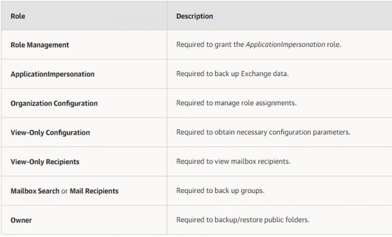 2022 04 14 8 52 46 768x464 - How to configure service account permissions required for Veeam Backup for Microsoft Office 365