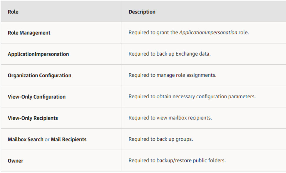 2022 04 14 8 52 46 - How to configure Azure AD Application Permissions for Modern App-Only Authentication of Veeam Backup for Microsoft 365