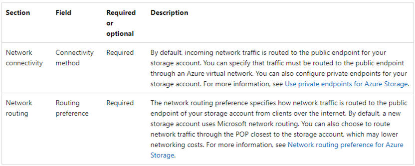 052622 1821 HowtoaddMic9 - How to add Microsoft Azure Archive Storage Repository without Azure archiver appliance at Veeam Backup for Microsoft 365