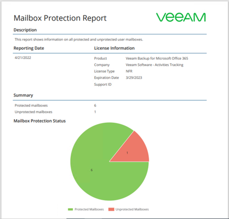 020523 2219 Howtocreate5 768x735 - How to create Mailbox Protection Reports from the Veeam Backup for Microsoft 365