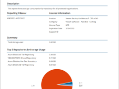 020523 2259 Howtocreate5 240x180 - How to create Storage Consumption Reports from the Veeam Backup for Microsoft 365