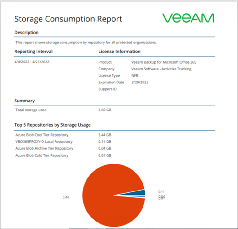 020523 2259 Howtocreate5 768x738 - How to create Storage Consumption Reports from the Veeam Backup for Microsoft 365